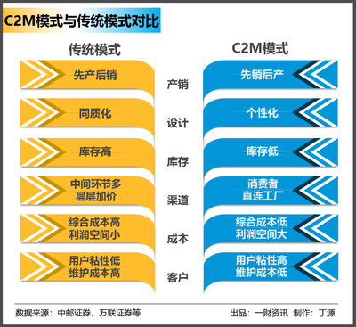 奧康C2M進化史 揭秘超級工廠如何實現真正的“賽博朋克”式變革